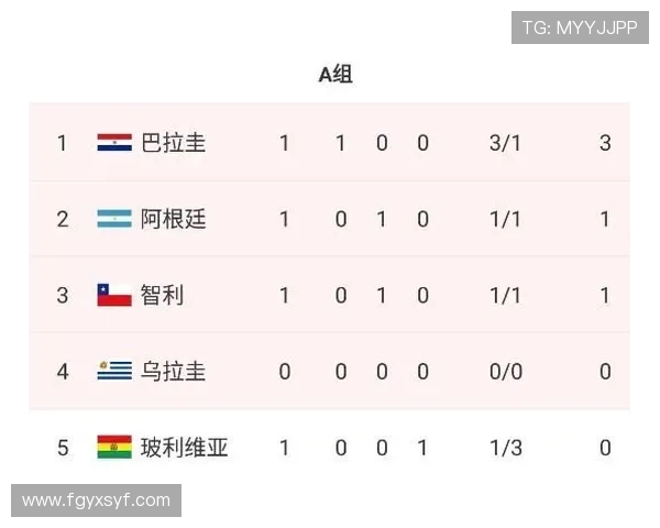 南京篮球队以76分高居杯赛积分榜首位争夺冠军的希望依然强烈