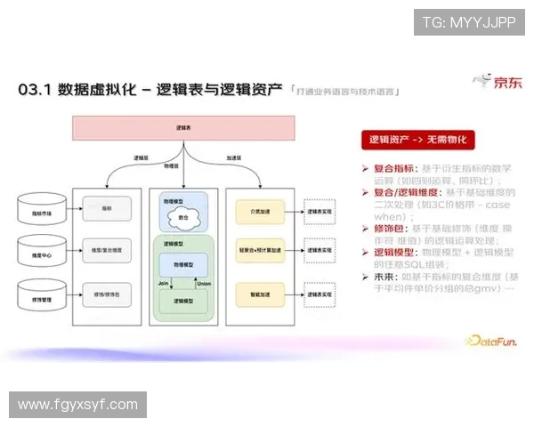 数据分析揭示JDG在市场竞争中的灵活性表现与应对策略 数据分析揭示JDG在市场竞争中的灵活性表现与应对策略