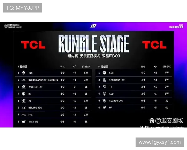英雄联盟耐力排行榜揭晓TES战队荣登第一名引发热议 英雄联盟耐力排行榜揭晓TES战队荣登第一名引发热议
