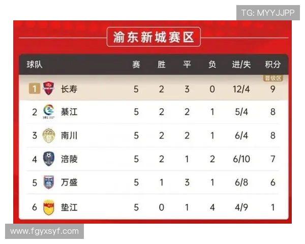 重庆排球队在钻石联赛积分榜上以70分稳居第一名展现强劲实力